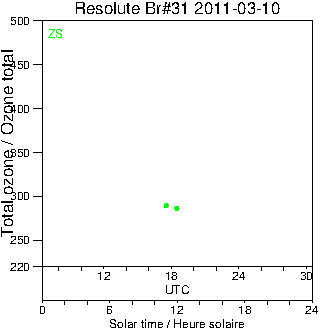 2011/20110310.Brewer.MKII.031.MSC.png