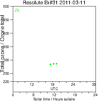 2011/20110311.Brewer.MKII.031.MSC.png
