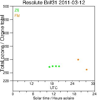 2011/20110312.Brewer.MKII.031.MSC.png