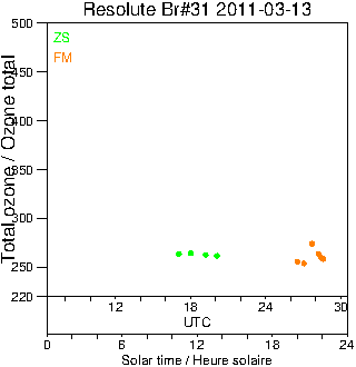 2011/20110313.Brewer.MKII.031.MSC.png