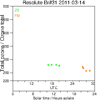 2011/20110314.Brewer.MKII.031.MSC.png