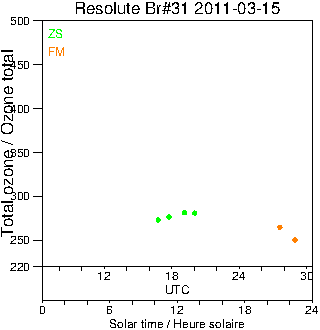 2011/20110315.Brewer.MKII.031.MSC.png