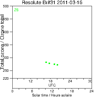 2011/20110316.Brewer.MKII.031.MSC.png