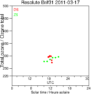 2011/20110317.Brewer.MKII.031.MSC.png