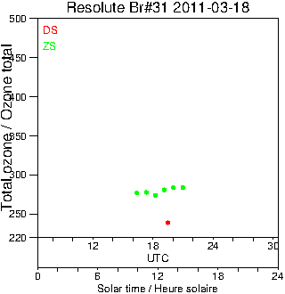 2011/20110318.Brewer.MKII.031.MSC.png