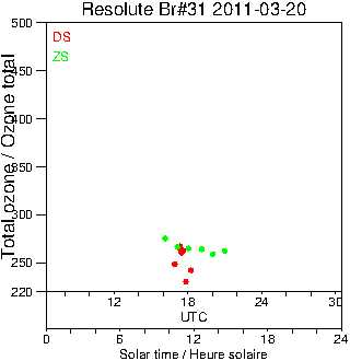 2011/20110320.Brewer.MKII.031.MSC.png