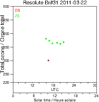2011/20110322.Brewer.MKII.031.MSC.png