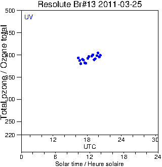 2011/20110325.Brewer.MKII.013.MSC.png