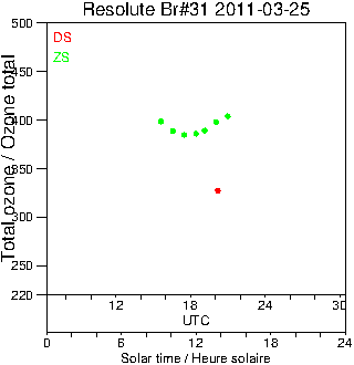2011/20110325.Brewer.MKII.031.MSC.png