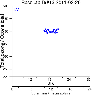 2011/20110326.Brewer.MKII.013.MSC.png