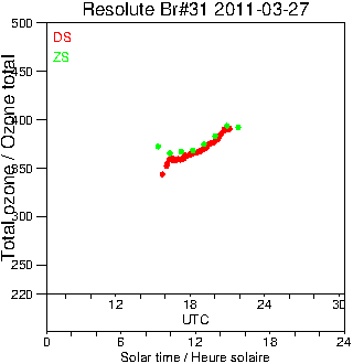 2011/20110327.Brewer.MKII.031.MSC.png