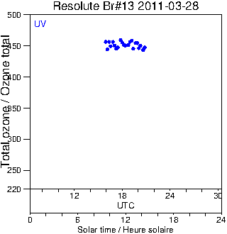 2011/20110328.Brewer.MKII.013.MSC.png