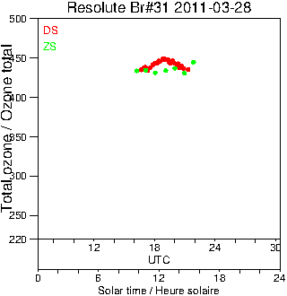 2011/20110328.Brewer.MKII.031.MSC.png