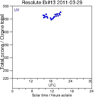 2011/20110329.Brewer.MKII.013.MSC.png