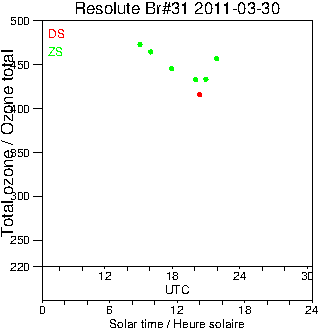 2011/20110330.Brewer.MKII.031.MSC.png