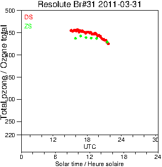 2011/20110331.Brewer.MKII.031.MSC.png
