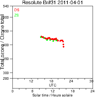 2011/20110401.Brewer.MKII.031.MSC.png