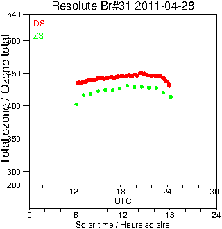 2011/20110428.Brewer.MKII.031.MSC.png