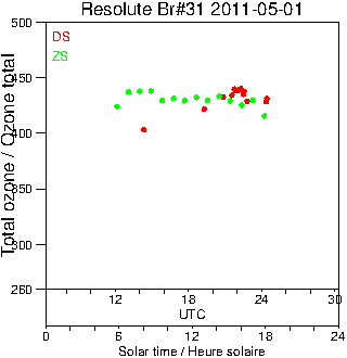 2011/20110501.Brewer.MKII.031.MSC.png