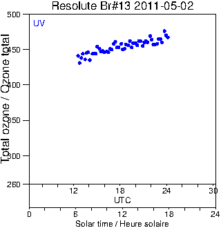 2011/20110502.Brewer.MKII.013.MSC.png