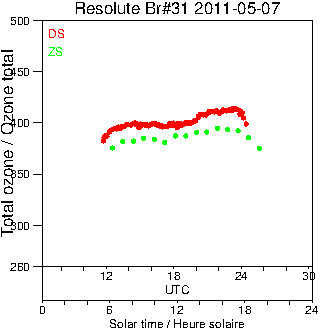 2011/20110507.Brewer.MKII.031.MSC.png