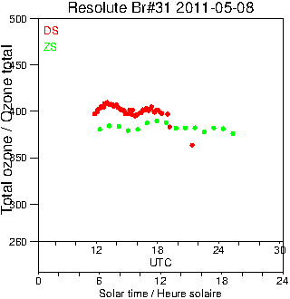 2011/20110508.Brewer.MKII.031.MSC.png