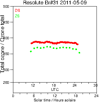 2011/20110509.Brewer.MKII.031.MSC.png