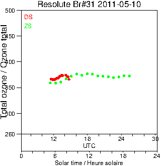 2011/20110510.Brewer.MKII.031.MSC.png