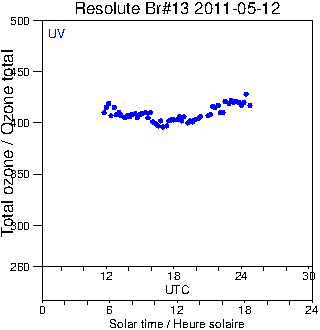 2011/20110512.Brewer.MKII.013.MSC.png