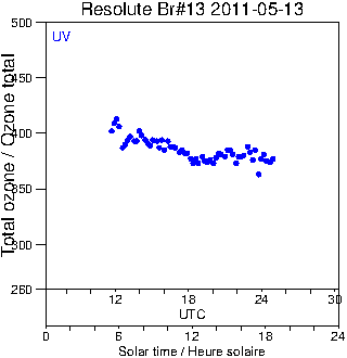 2011/20110513.Brewer.MKII.013.MSC.png