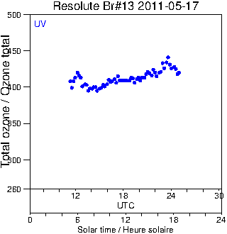 2011/20110517.Brewer.MKII.013.MSC.png