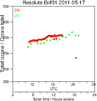 2011/20110517.Brewer.MKII.031.MSC.png