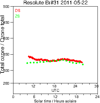 2011/20110522.Brewer.MKII.031.MSC.png