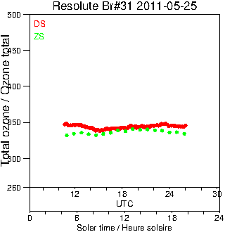 2011/20110525.Brewer.MKII.031.MSC.png