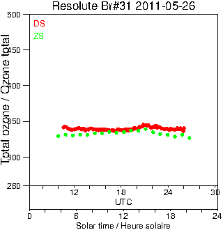 2011/20110526.Brewer.MKII.031.MSC.png