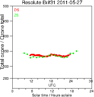 2011/20110527.Brewer.MKII.031.MSC.png