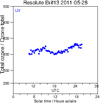 2011/20110528.Brewer.MKII.013.MSC.png