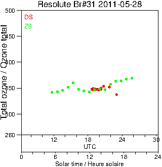 2011/20110528.Brewer.MKII.031.MSC.png