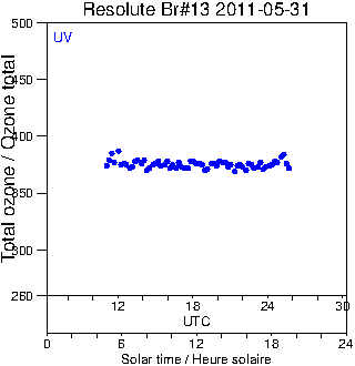 2011/20110531.Brewer.MKII.013.MSC.png