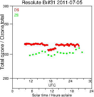 2011/20110705.Brewer.MKII.031.MSC.png