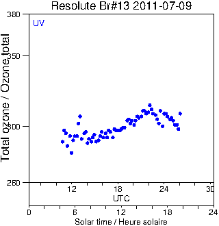 2011/20110709.Brewer.MKII.013.MSC.png