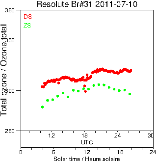 2011/20110710.Brewer.MKII.031.MSC.png