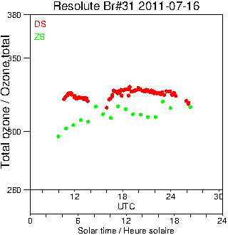 2011/20110716.Brewer.MKII.031.MSC.png