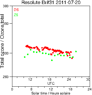 2011/20110720.Brewer.MKII.031.MSC.png