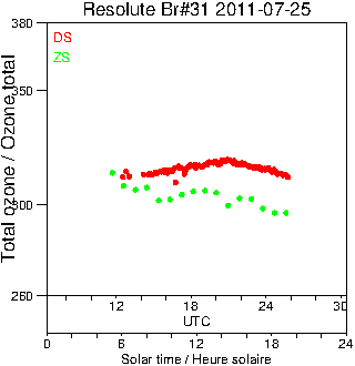 2011/20110725.Brewer.MKII.031.MSC.png