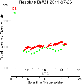 2011/20110726.Brewer.MKII.031.MSC.png