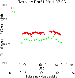 2011/20110728.Brewer.MKII.031.MSC.png