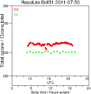 2011/20110730.Brewer.MKII.031.MSC.png