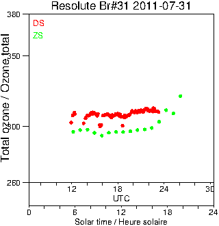 2011/20110731.Brewer.MKII.031.MSC.png