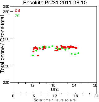 2011/20110810.Brewer.MKII.031.MSC.png